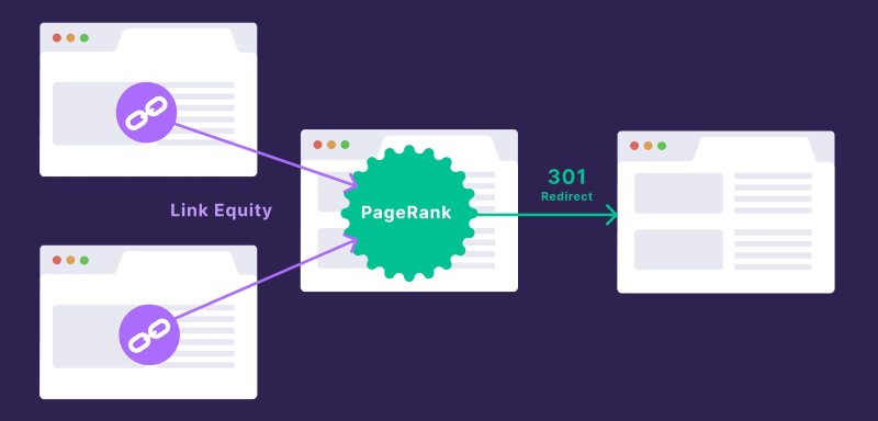 301 redirect 301 redirect