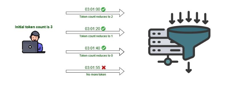 429 Status Code 429 Status Code