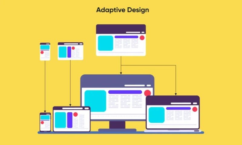 Adaptive Web Design là gì?