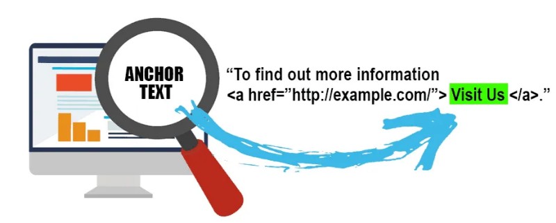 Anchor text SEO Anchor text SEO
