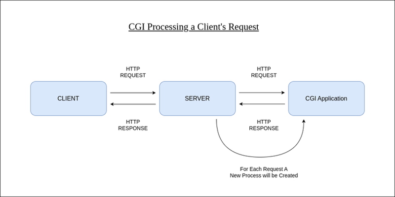 Apache web server