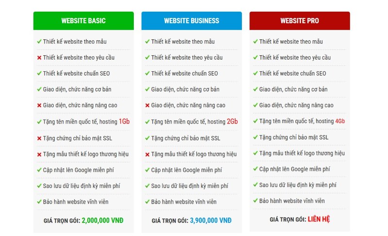 Bảng giá website thương mại điện tử Bảng giá website thương mại điện tử