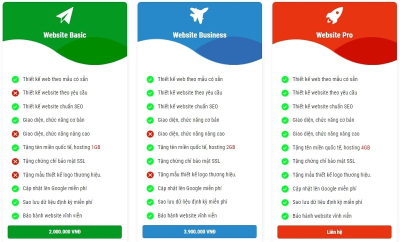 Báo giá thiết kế website gấp
