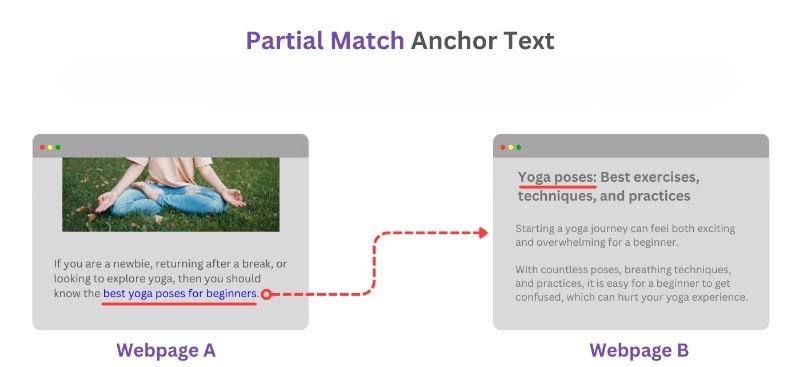 Các loại anchor text Các loại anchor text