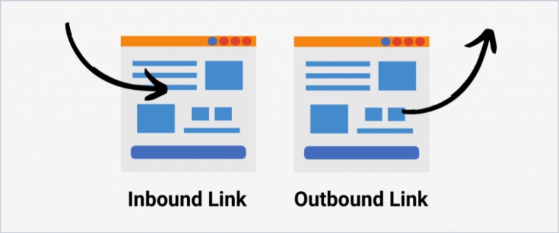 Các loại external link Các loại external link