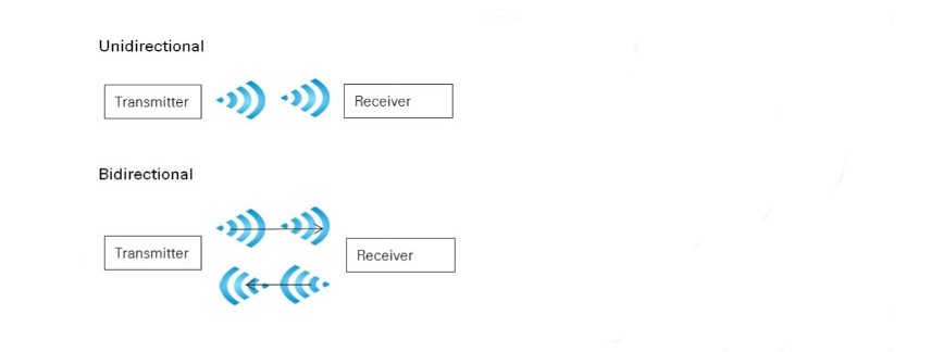 Cách hoạt động của giao thức Cách hoạt động của giao thức