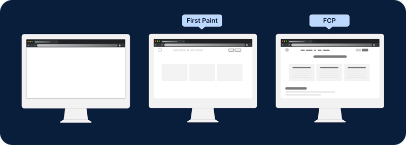 Cách hoạt động FCP Cách hoạt động FCP