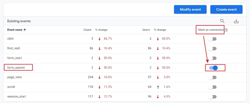 Cách thiết lập Google Analytics 4 Cách thiết lập Google Analytics 4