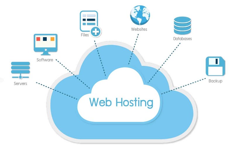 Cấu hình hosting là gì? Cấu hình hosting là gì?