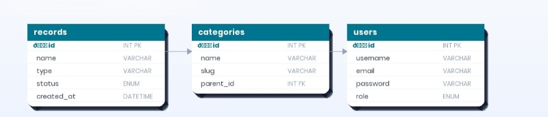 Cấu trúc database web bán hàng Cấu trúc database web bán hàng
