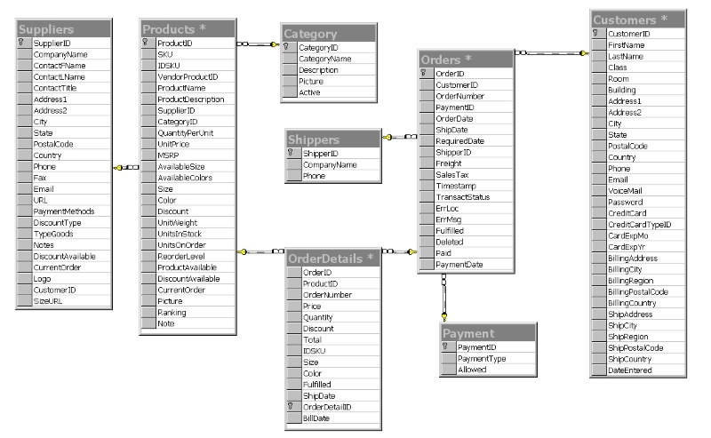 Cấu trúc database website bán hàng Cấu trúc database website bán hàng