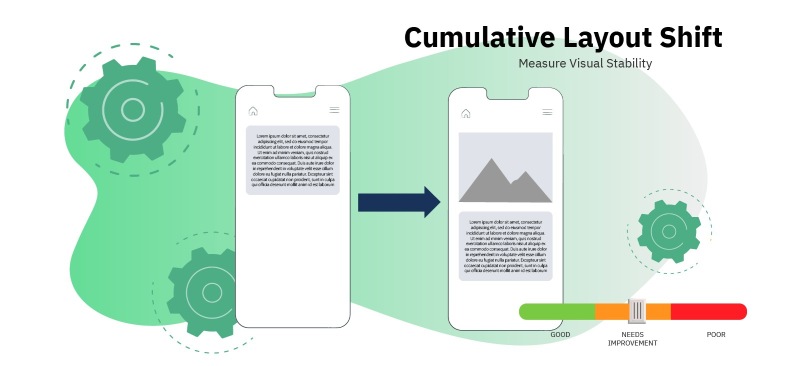 Chỉ số CLS là gì? Cách đo lường và tối ưu hiệu quả Chỉ số CLS là gì? Cách đo lường và tối ưu hiệu quả