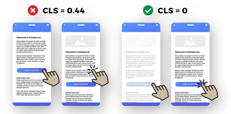 Chỉ số CLS là gì? Chỉ số CLS là gì?