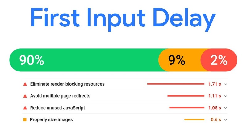 Chỉ số FID Chỉ số FID