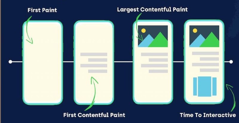 Chỉ số First Contentful Paint Chỉ số First Contentful Paint