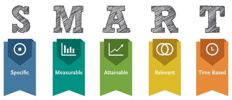 Chiến lược marketing website Chiến lược marketing website