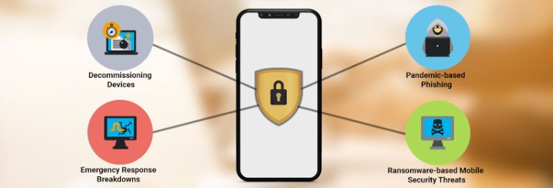 Cyber Security Services
