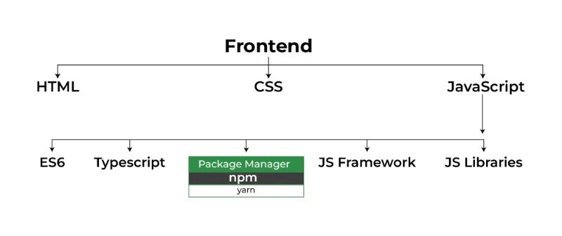 Đặc điểm của NodeJS Đặc điểm của NodeJS