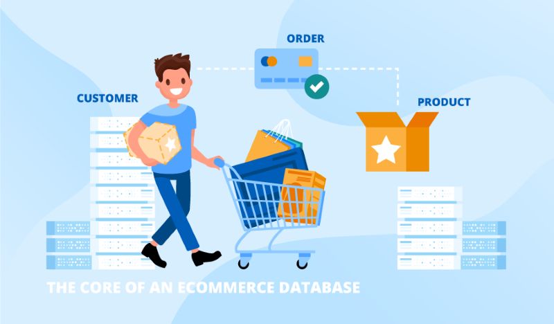 Database web bán hàng là gì? Database web bán hàng là gì?