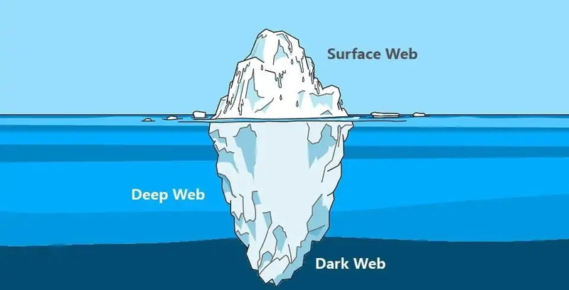 Deep Web là gì?