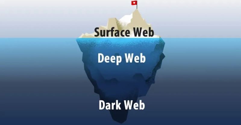 Địa tầng Dark Web