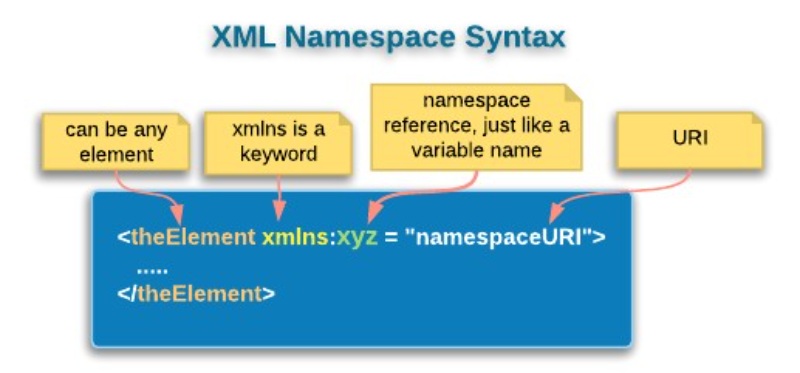 Định dạng XML Định dạng XML