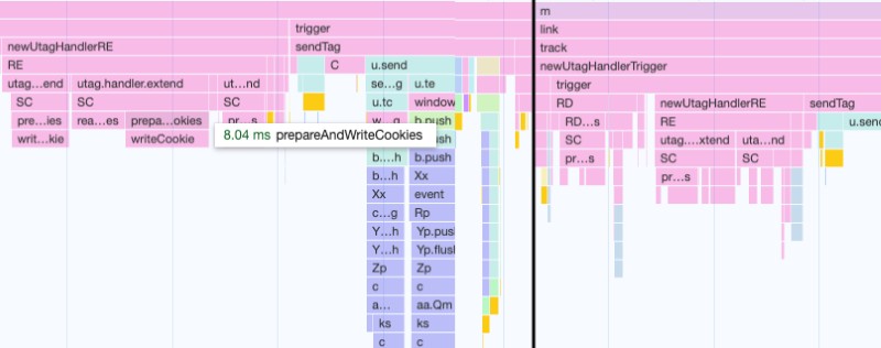 Đo lường INP Đo lường INP