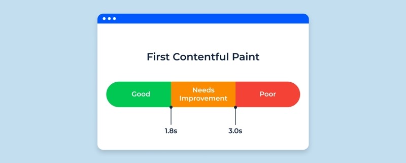 First Contentful Paint First Contentful Paint