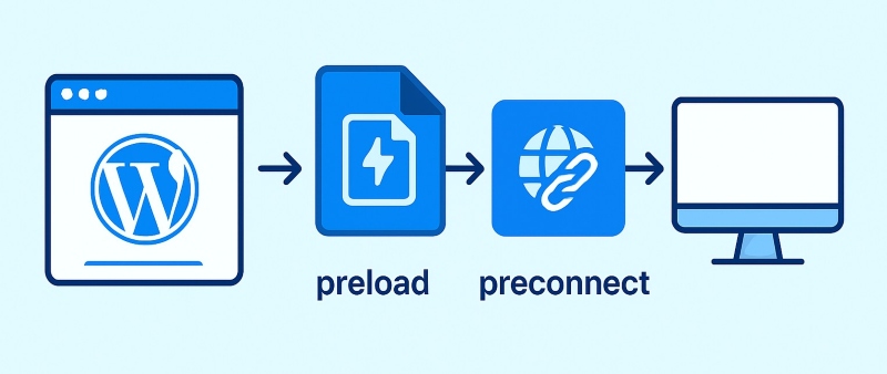 Fix First Contentful Paint Fix First Contentful Paint