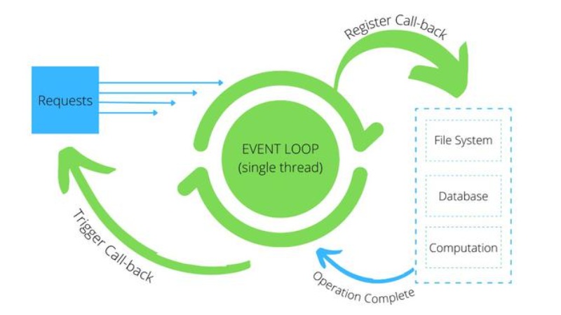 Framework NodeJS Framework NodeJS