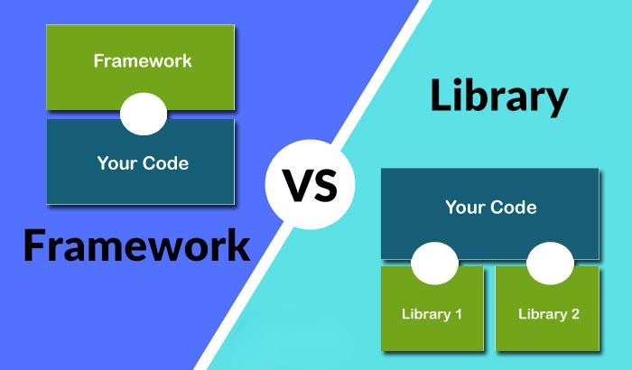 Framework và library