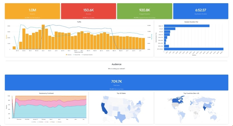 Google Analytics 4 Google Analytics 4