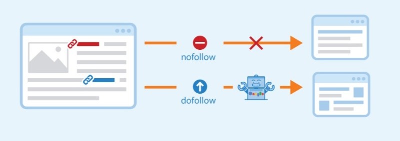 Hệ thống link building Hệ thống link building