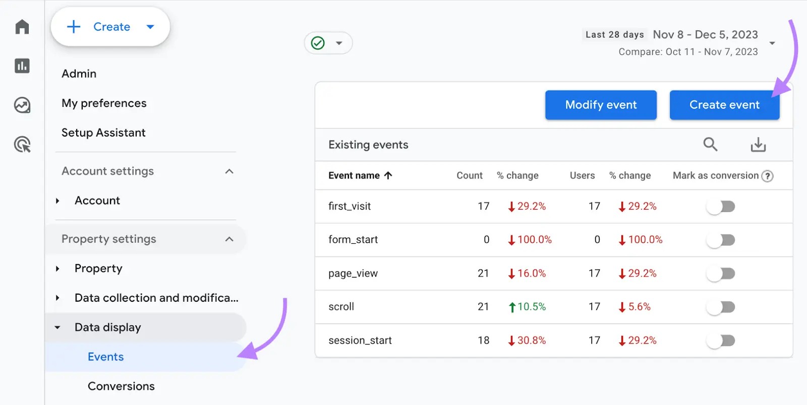 Hướng dẫn cách thiết lập Google Analytics 4 Hướng dẫn cách thiết lập Google Analytics 4