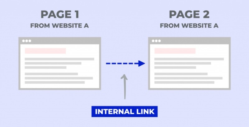 Internal link là gì? Internal link là gì?