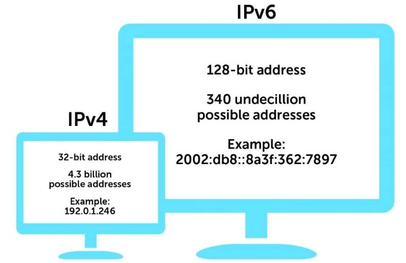 IPv4 và IPv6 IPv4 và IPv6
