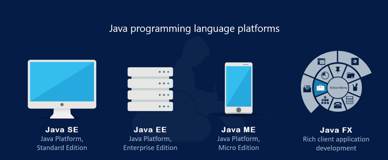 Java