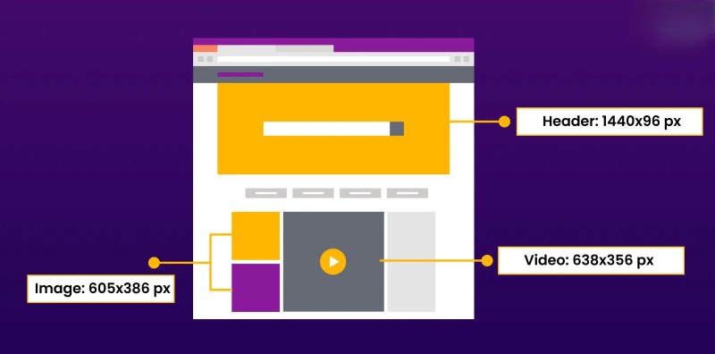 Kích thước của landing page trên desktop Kích thước của landing page trên desktop