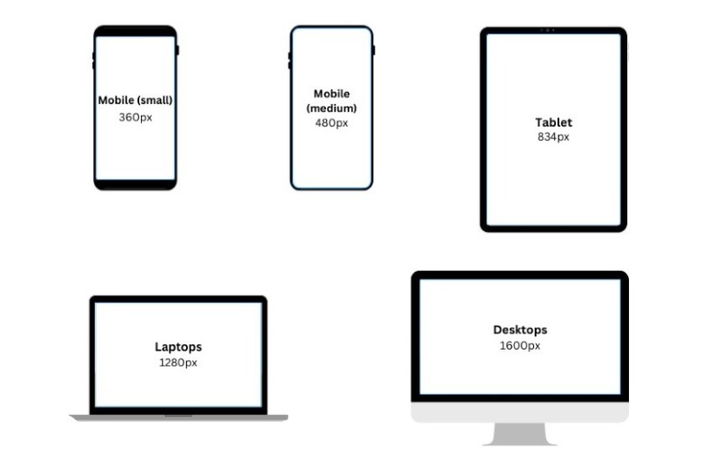 Kích thước landing page chuẩn Kích thước landing page chuẩn