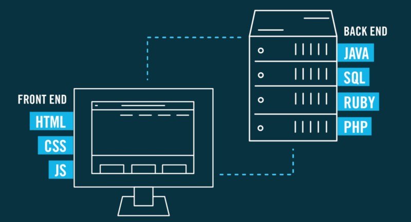 Kiểm tra website viết bằng ngôn ngữ gì?