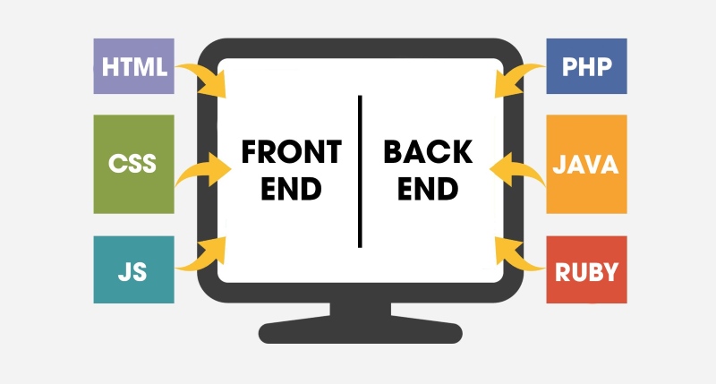 Lập trình web