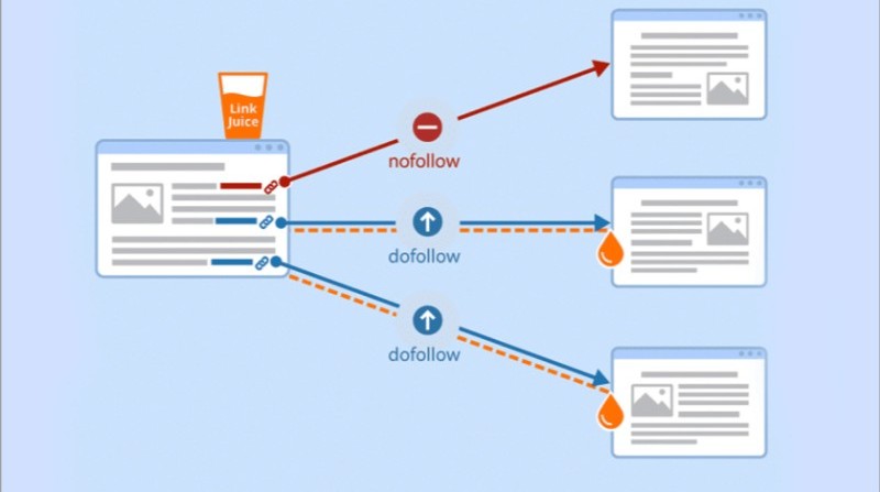 Link dofollow Link dofollow