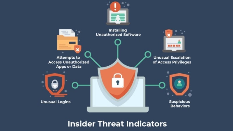 Mối đe dọa trong Cyber Security