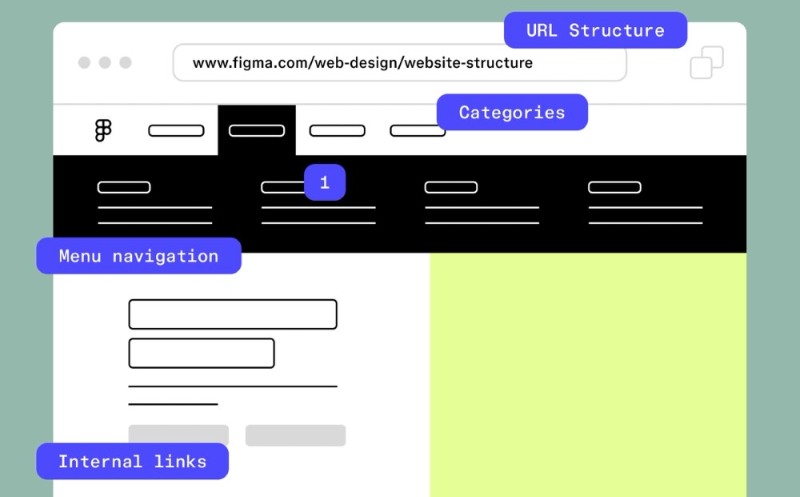Ngành thiết kế trang web Ngành thiết kế trang web