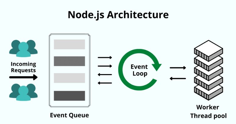 NodeJS framework NodeJS framework