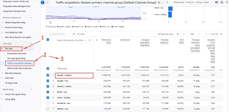 Organic traffic trong Google Analytics 4