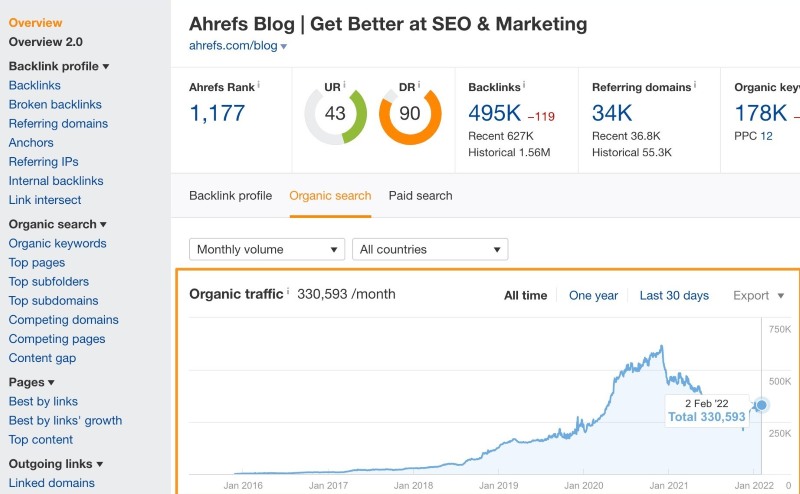 Organic traffic