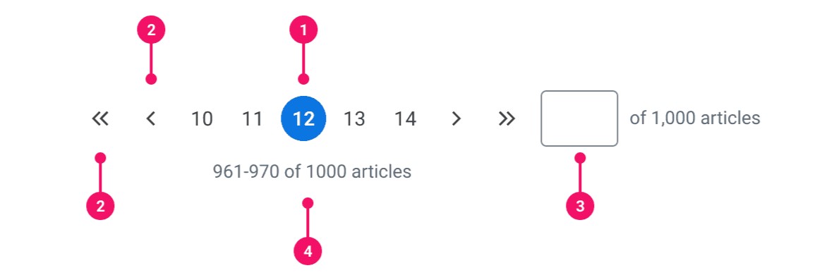 Pagination Web