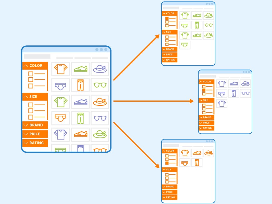 Pagination Website