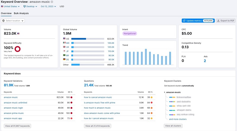 Phần mềm SEO web chuyên nghiệp tốt nhất